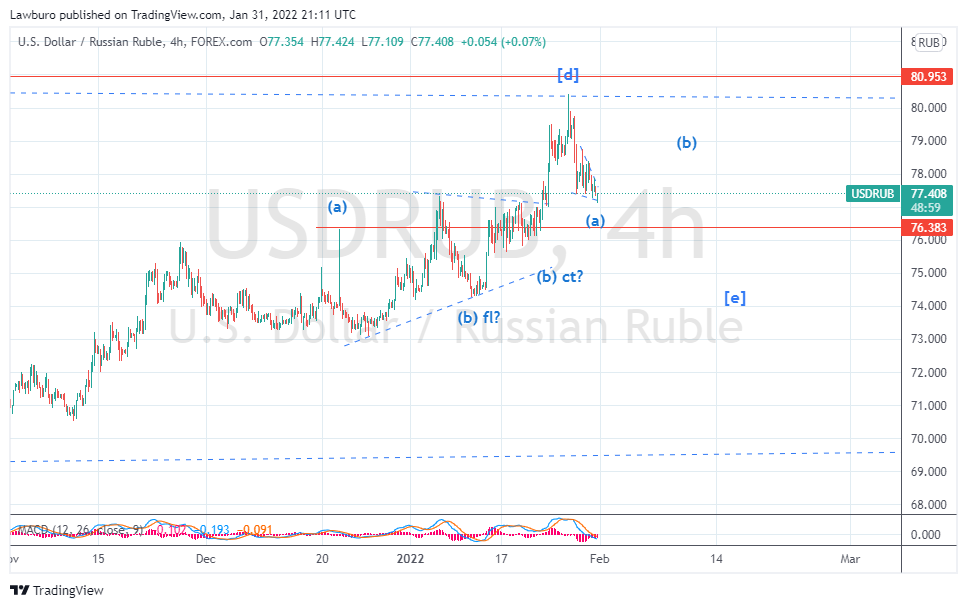 USDRUB_2022-02-01_H4.png