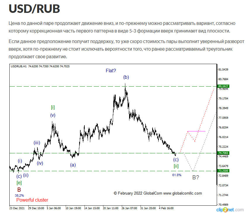 usdrub_1.png