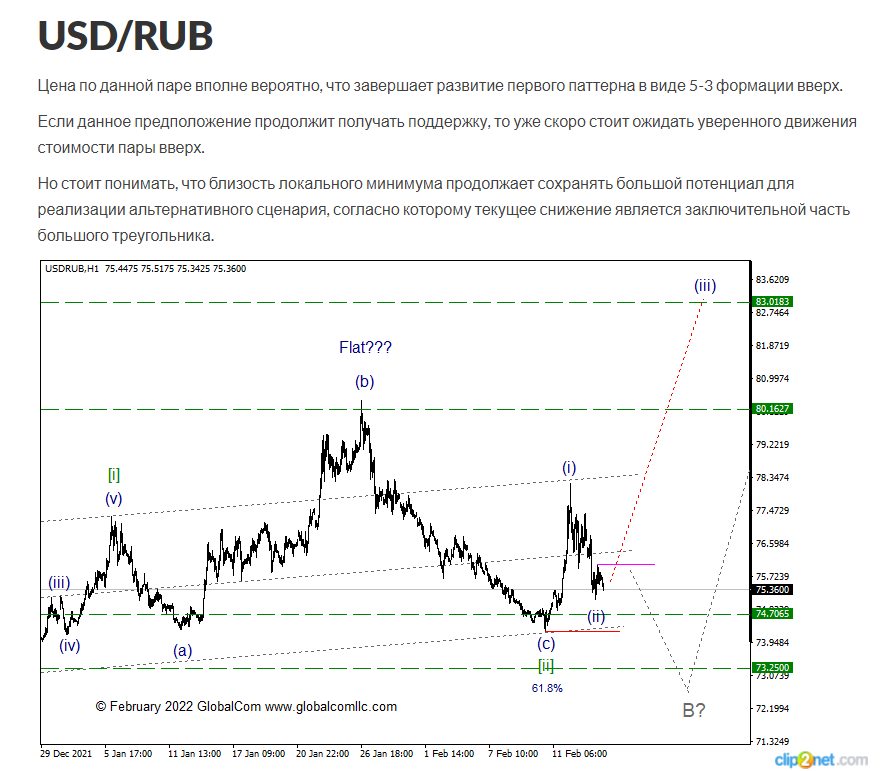 usdrub_3.png