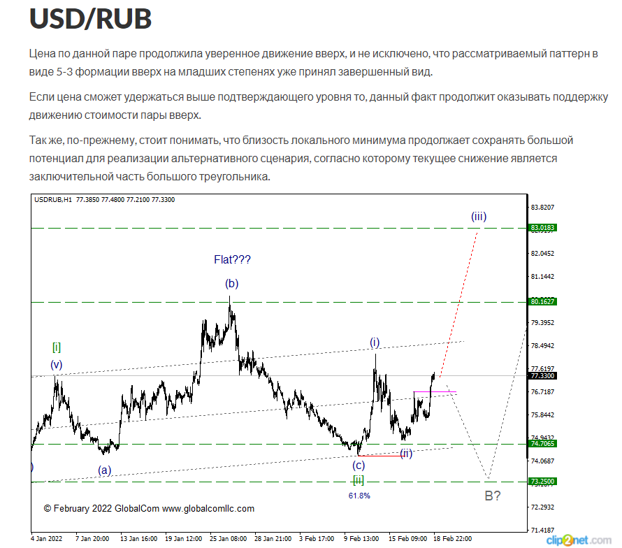 usdrub_4.png