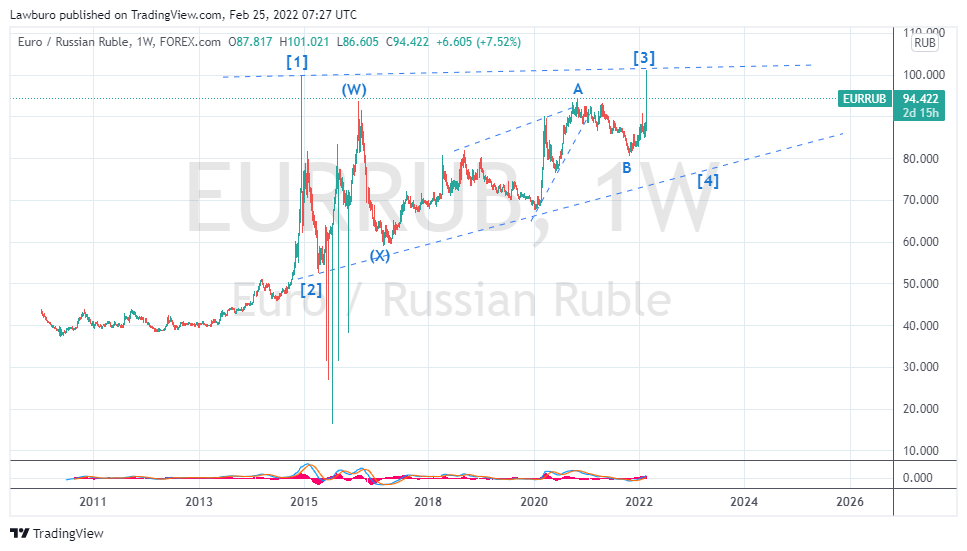 EURRUB_2022-02-25_W.png