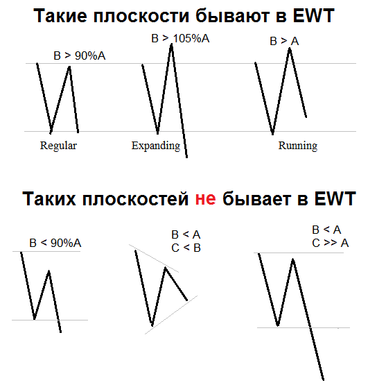 ewflats.png