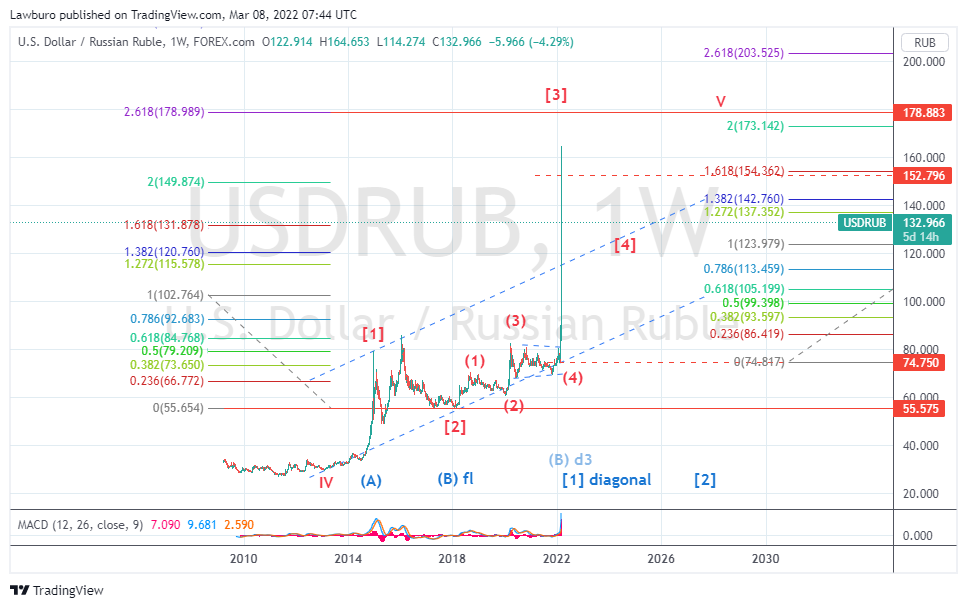 USDRUB_2022-03-08_W.png