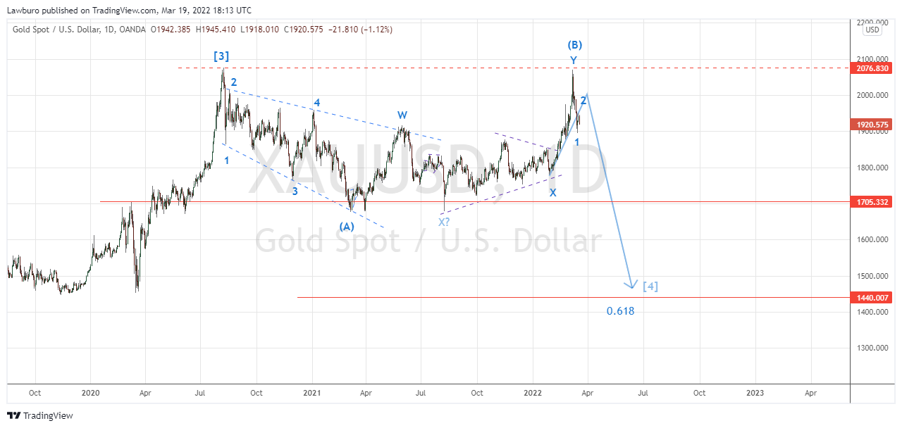 XAUUSD_2022-03-19_D.png