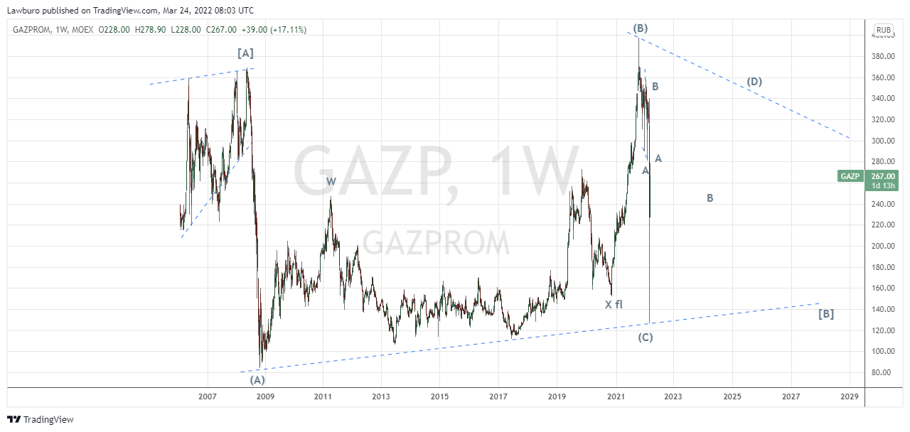 GAZP_2022-03-24_W ru.png