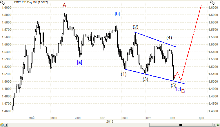 GBPUSD_D.png