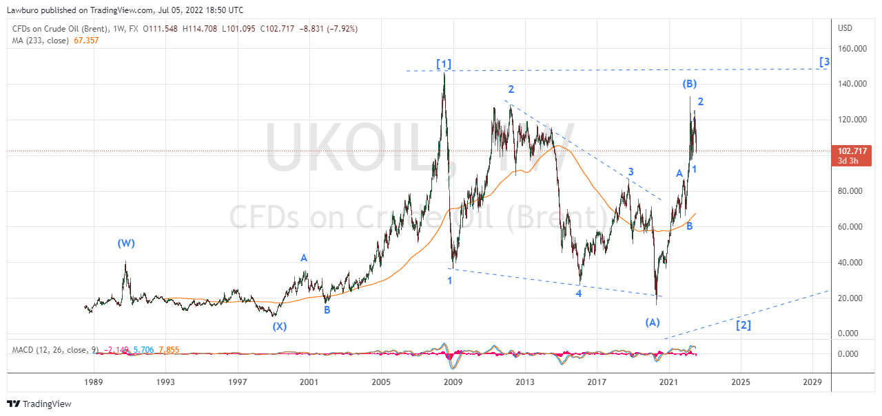 UKOIL_2022-07-05_W.png