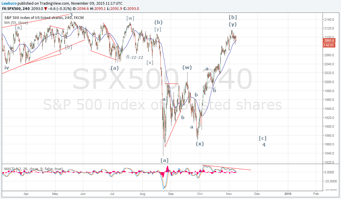S&P H4.png