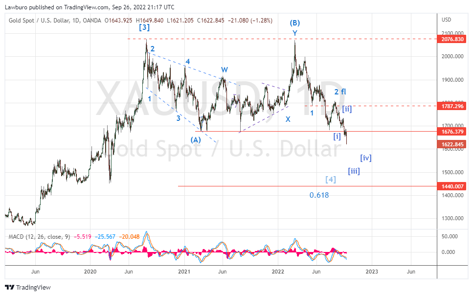 XAUUSD_2022-09-27_D.png
