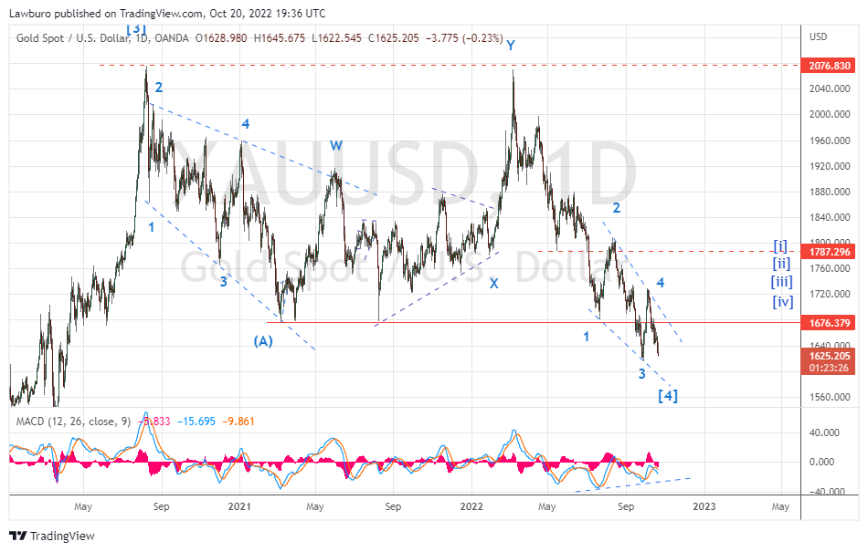 XAUUSD_2022-10-20_D.png