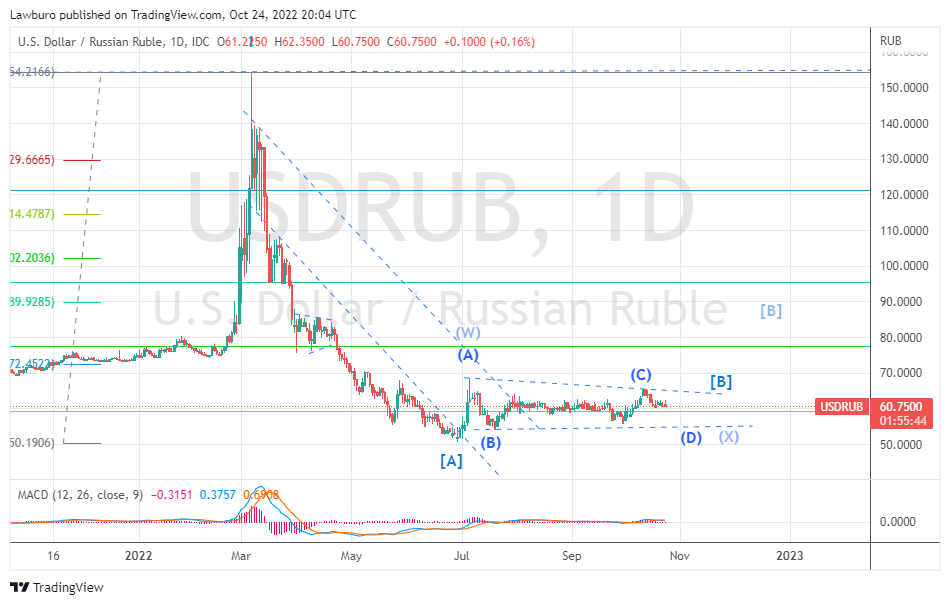 USDRUB_2022-10-24_D.png