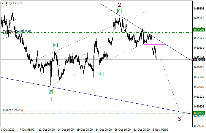 AUDUSDH1_Trade.png