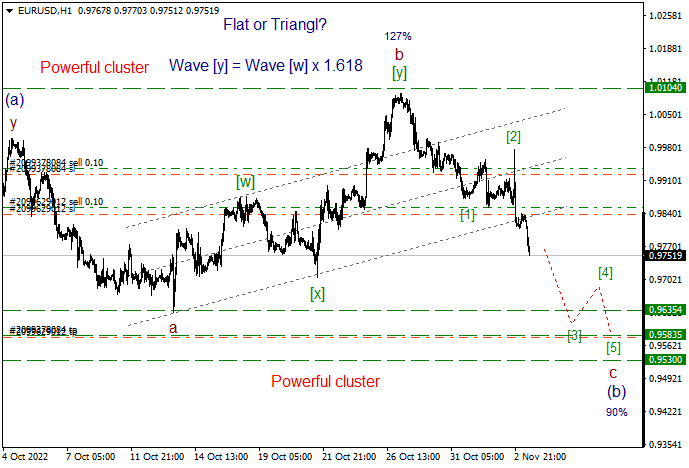 EURUSDH1_Trade.png
