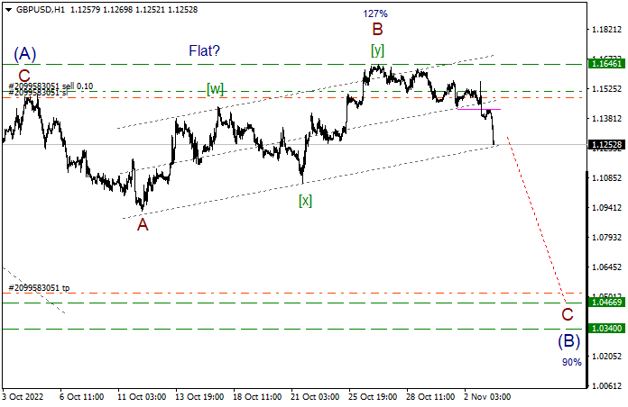 GBPUSDH1_Trade.png