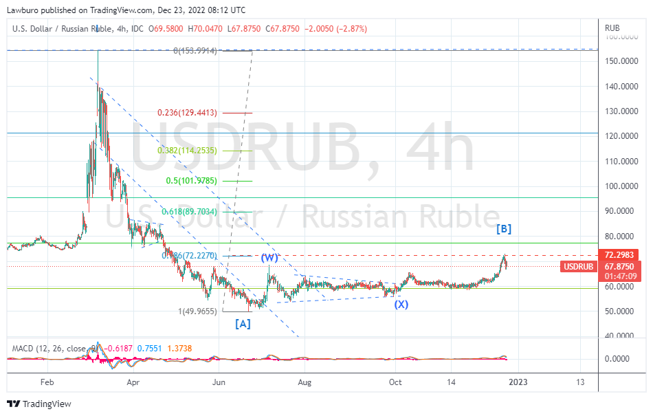 USDRUB_2022-12-23_D.png