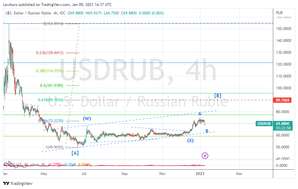 USDRUB_2023-01-09_D.png