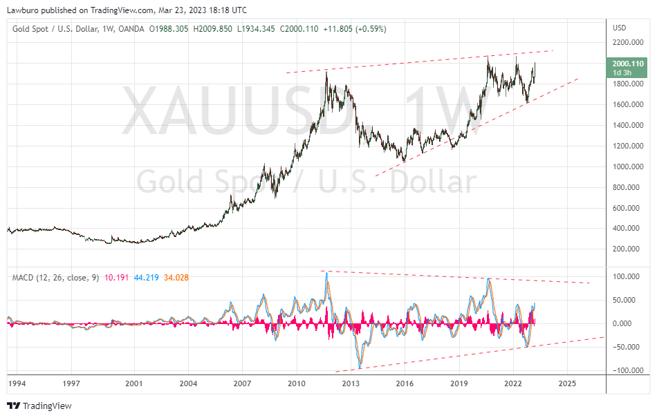 XAUUSD_2023-03-23_W diagonal.png