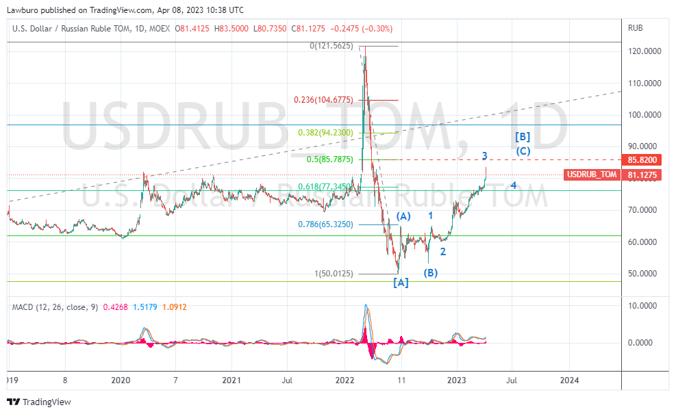 USDRUB_TOM_2023-04-08_D.png