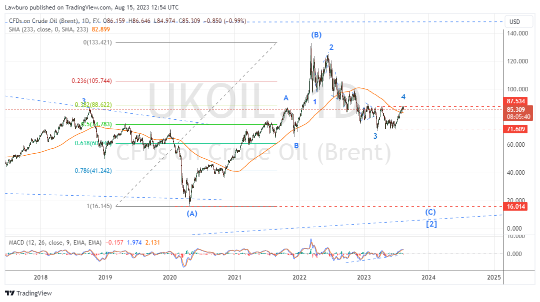 UKOIL_2023-08-15_D.png