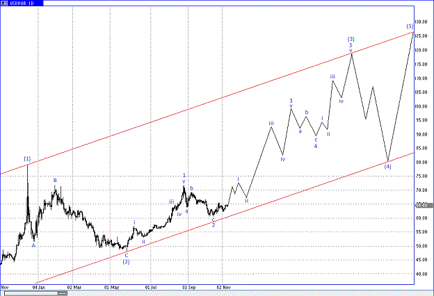 prochart8.gif