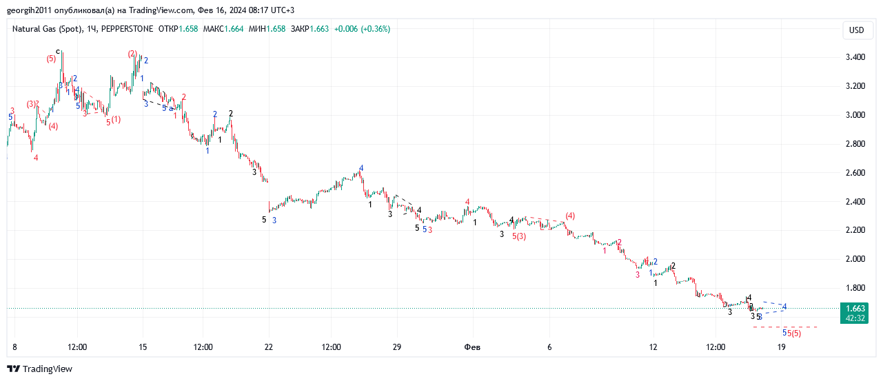 NATGAS_2024-02-16_10-17-30.png