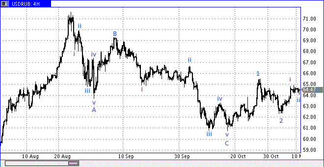 prochart11.gif
