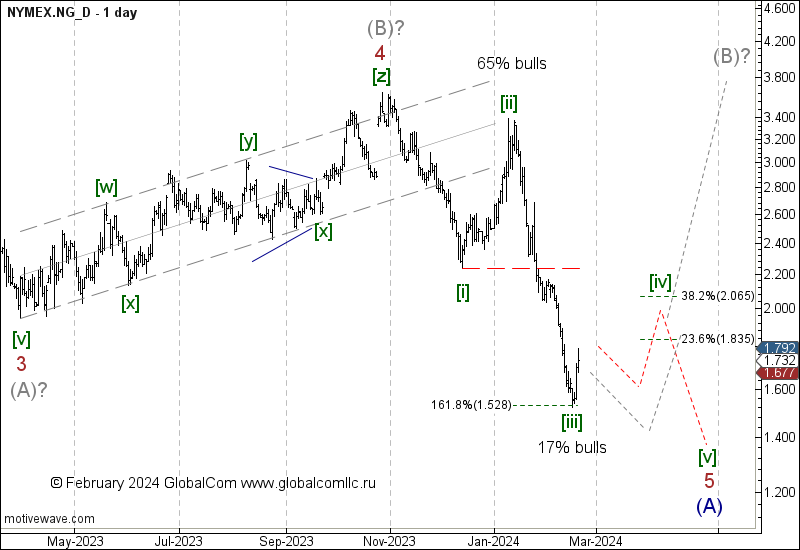NYMEX.NG_D.png