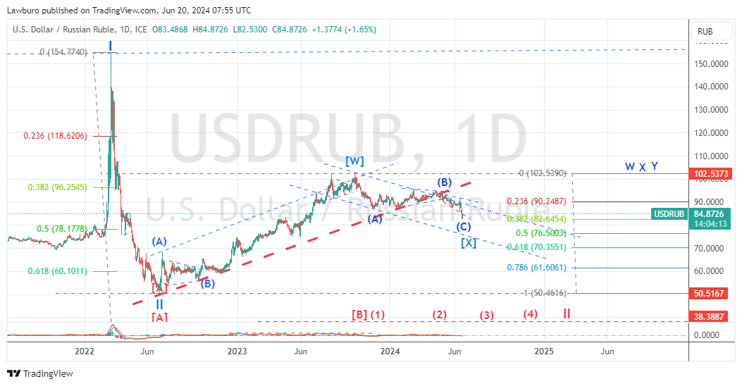 USDRUB_2024-06-20_D.png