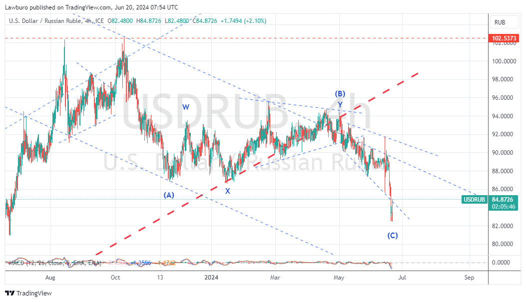 USDRUB_2024-06-20_H4.png