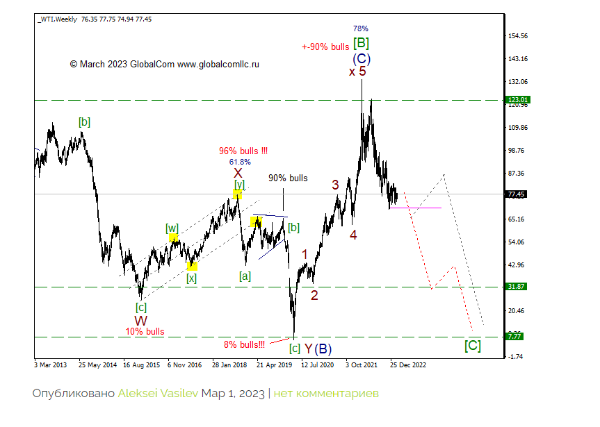 WTI март 2023.png