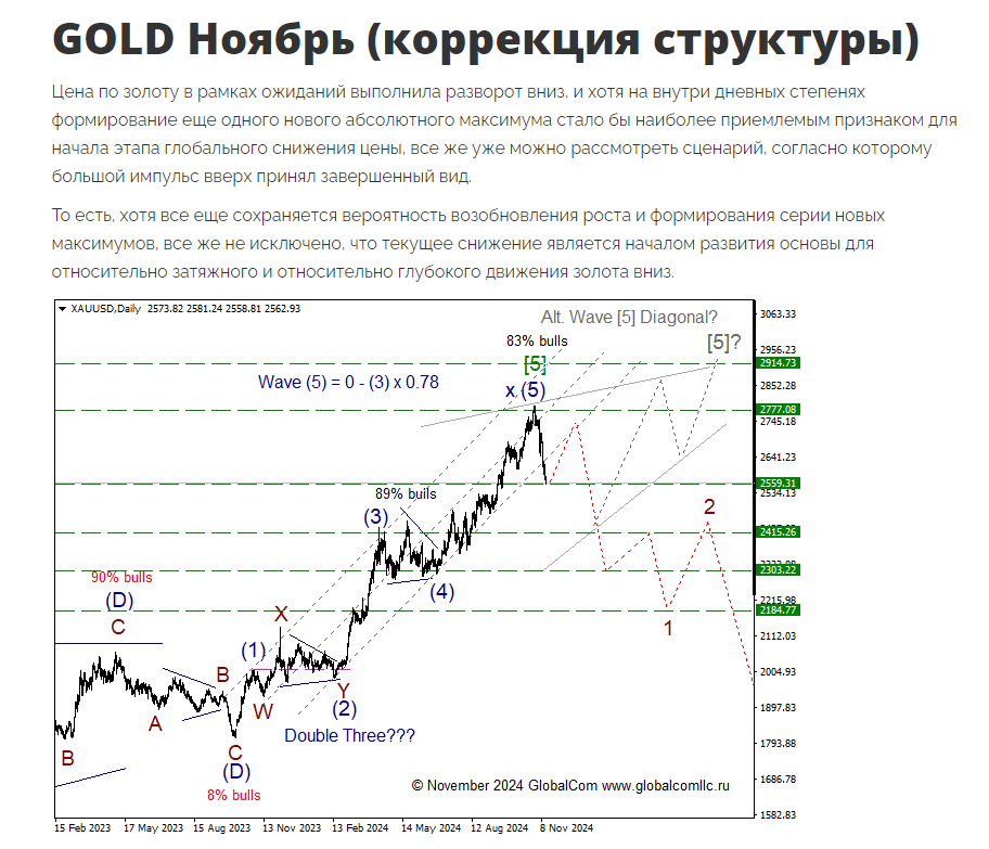 GOLD Ноябрь .png