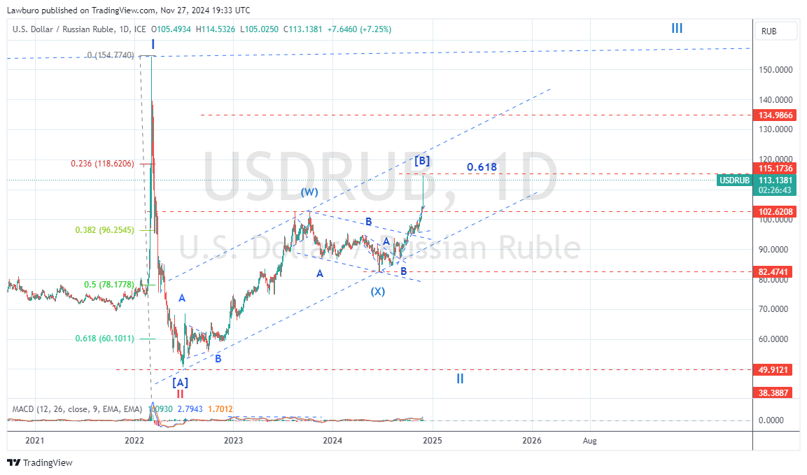 USDRUB_2024-11-27_W.png