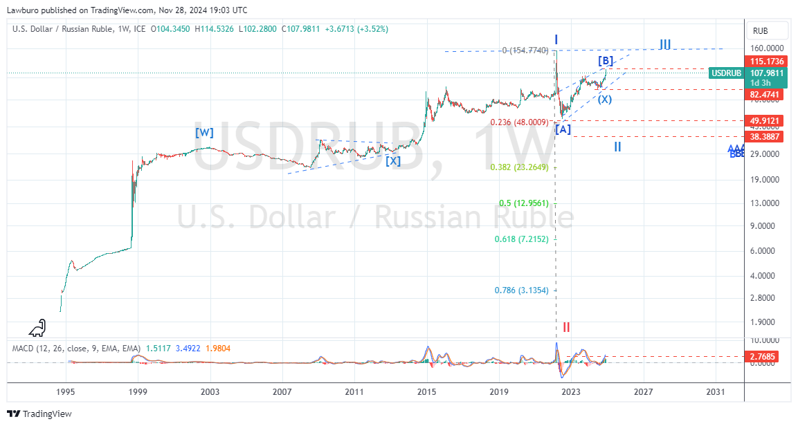 USDRUB_2024-11-28_W.png
