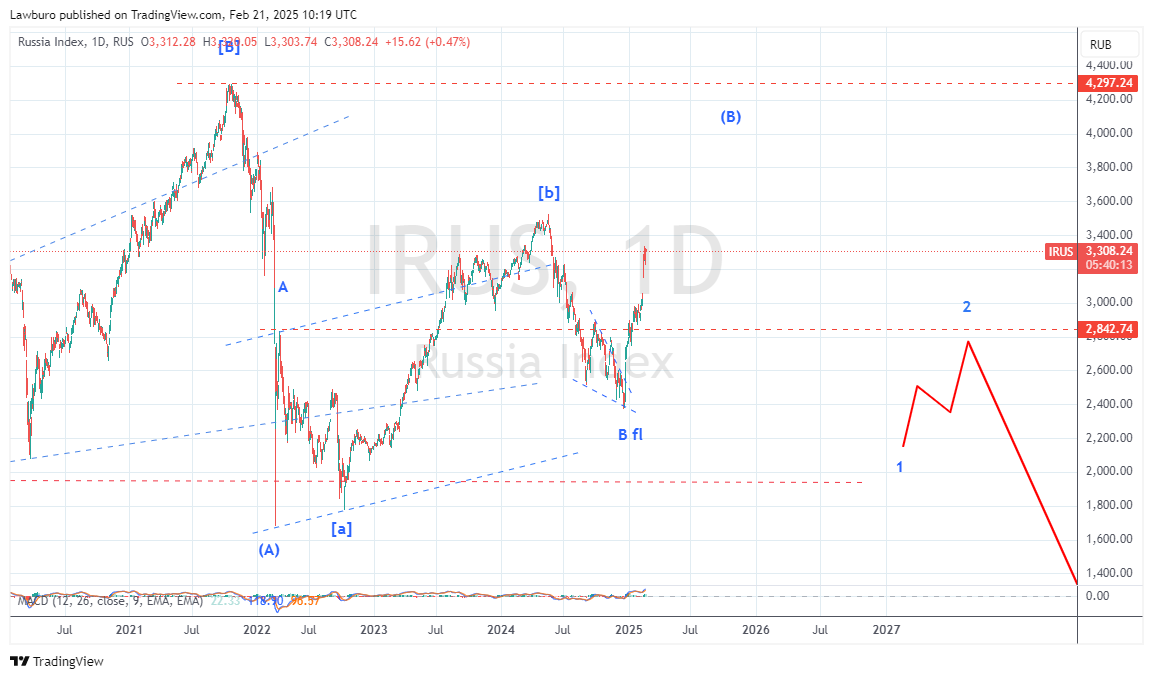 IRUS_2025-02-21_D.png