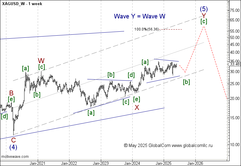 XAGUSD_W_Май_2025.png
