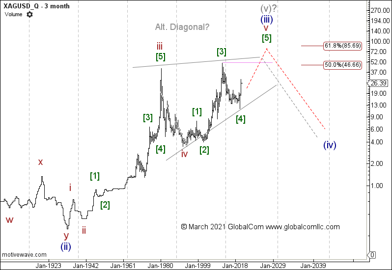 XAGUSD_Q_max_2021.png