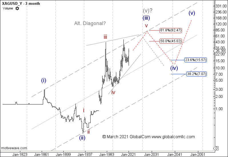 XAGUSD_Y_max_2021.png