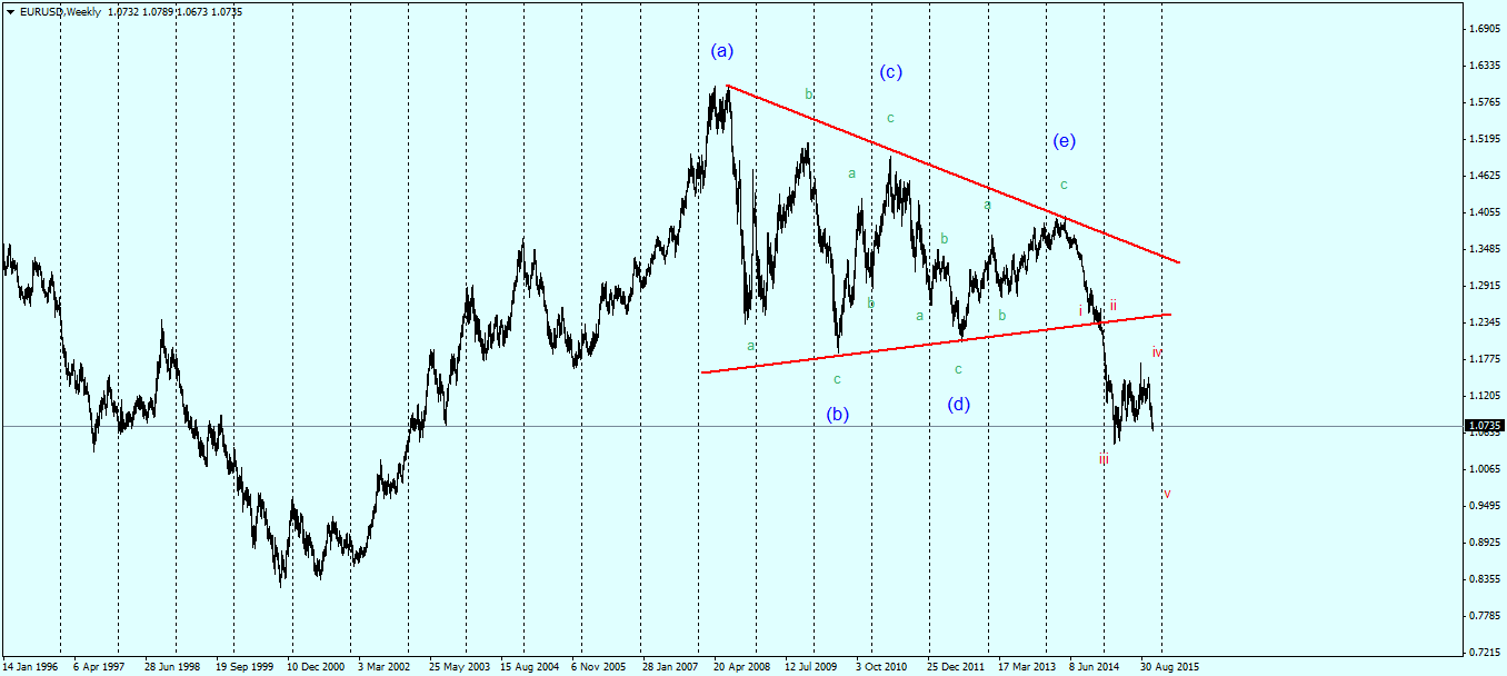 EURUSDWeekly 11.11.12.png