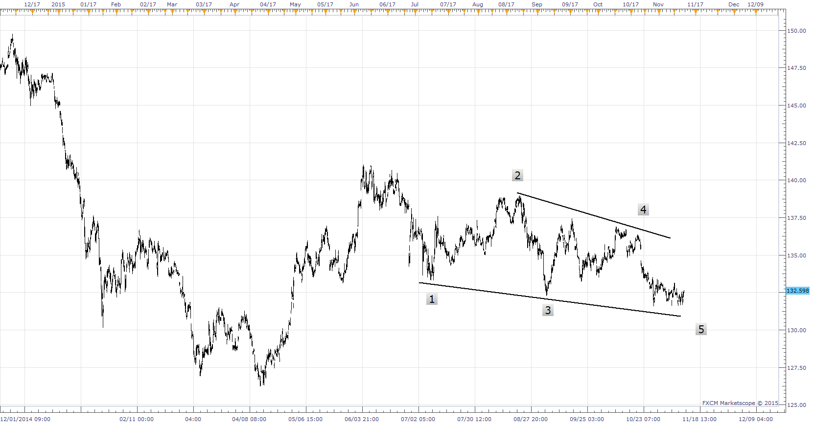 EUR-JPY.png