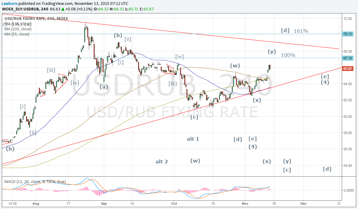 USDRUB h4.png