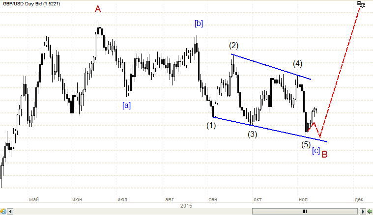 GBPUSD_D.png