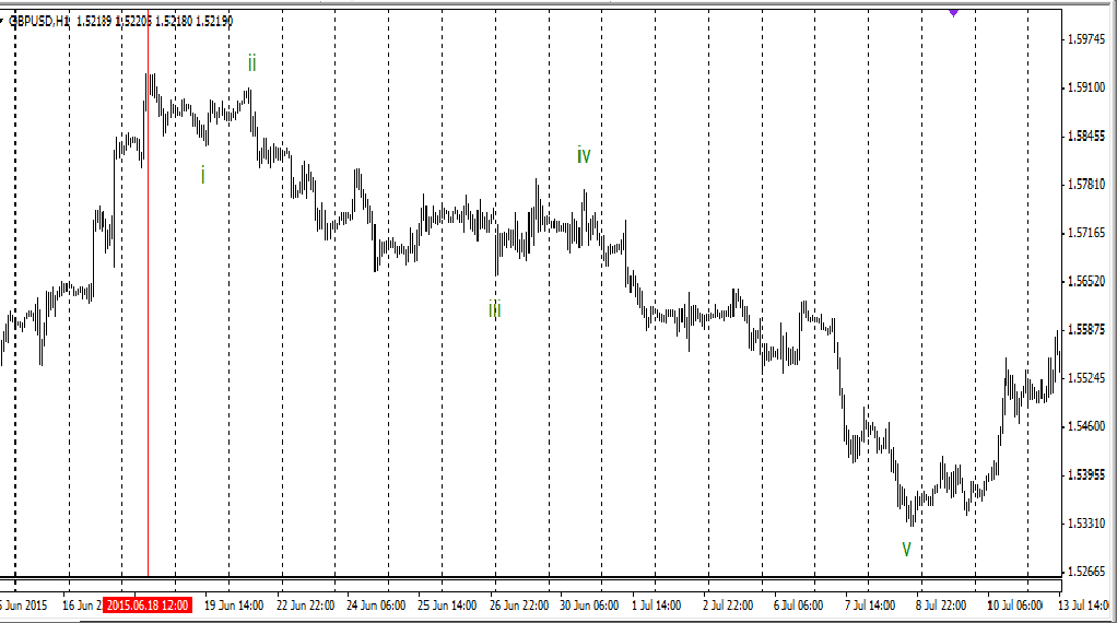 GBPUSD_H1.png