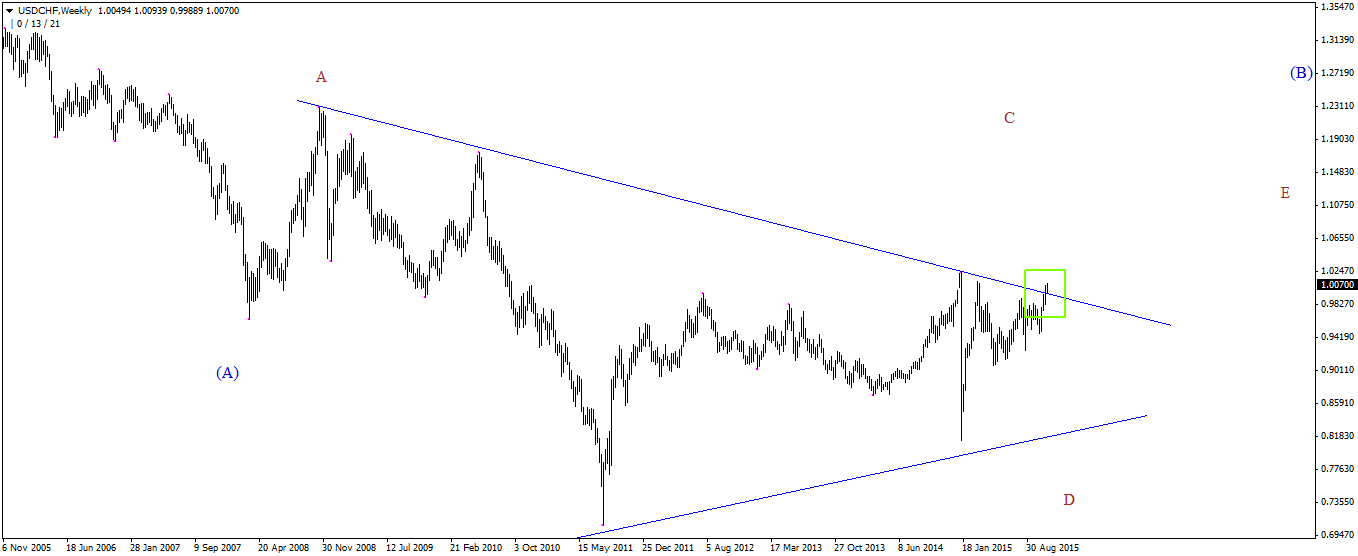 USDCHFWeekly 1.png