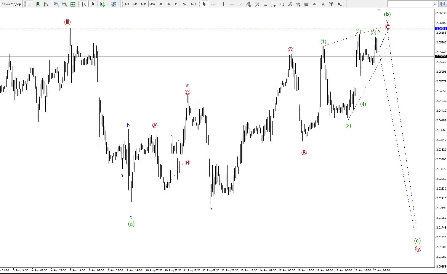 GBPCAD_30.jpg