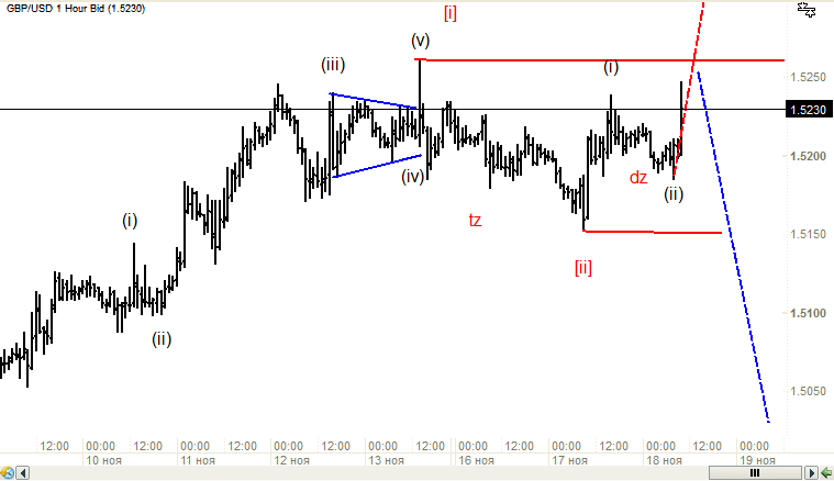 GBPUSD_H1.png