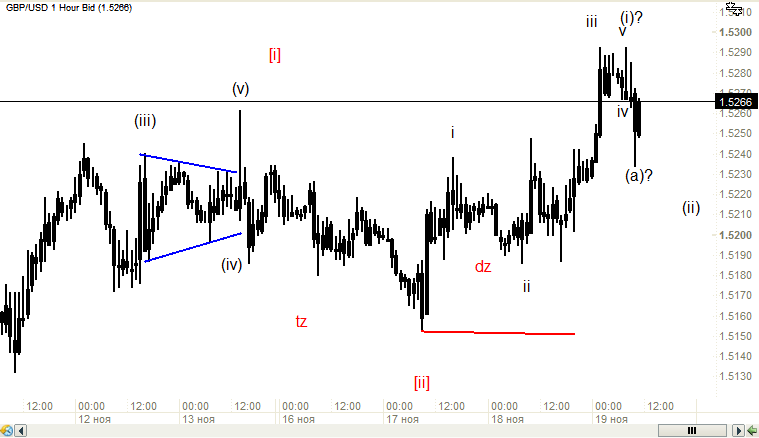 GBPUSD_H1.png