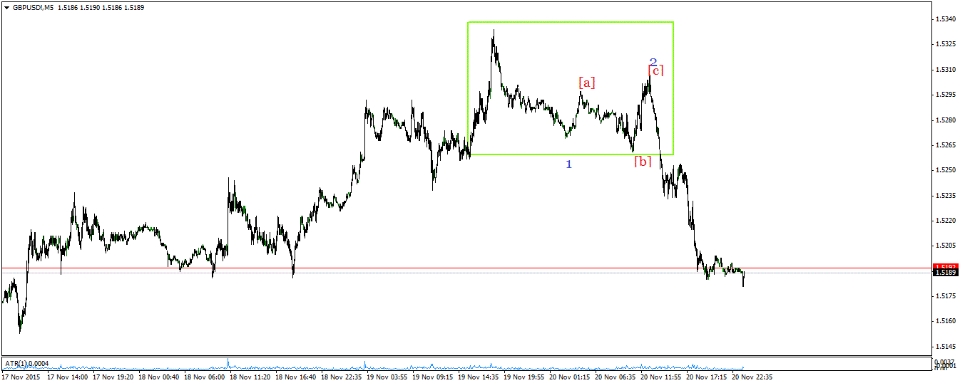 GBPUSD%21M5gif.gif