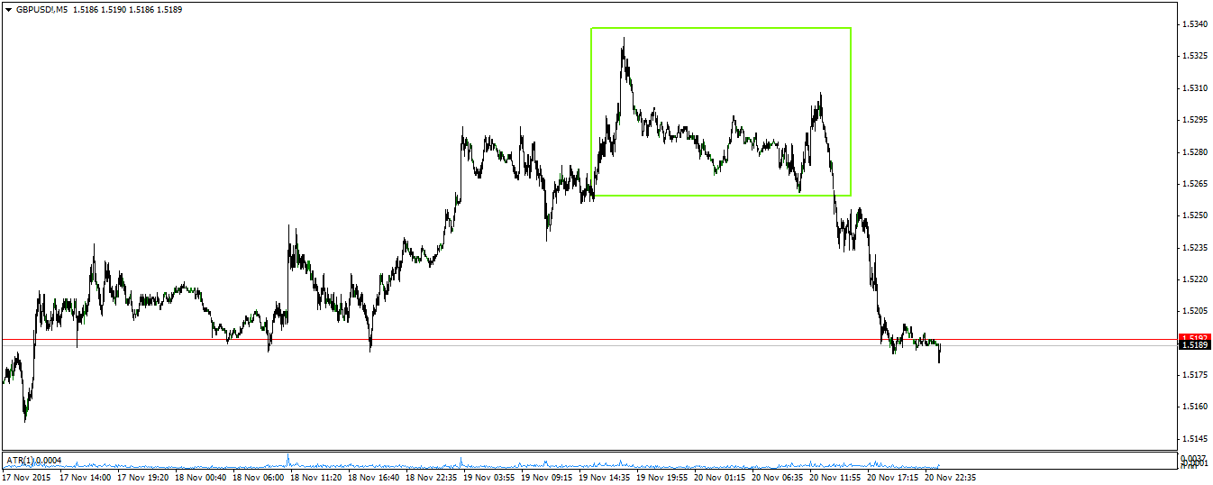 GBPUSD!M5.png