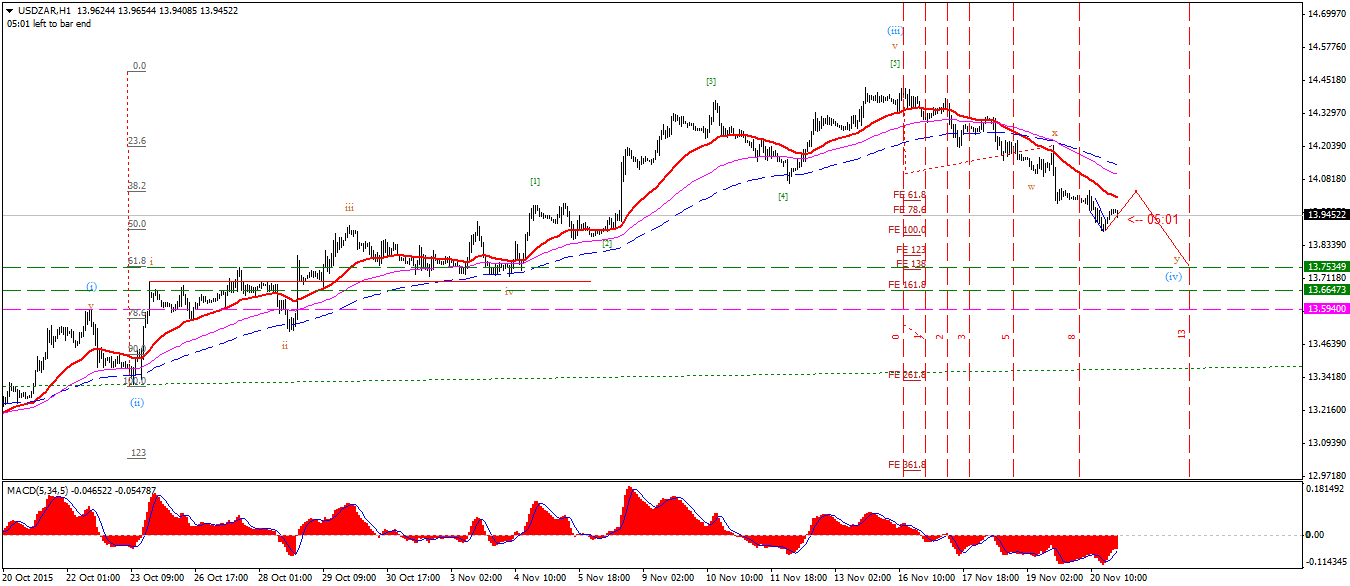 USDZARH1.png