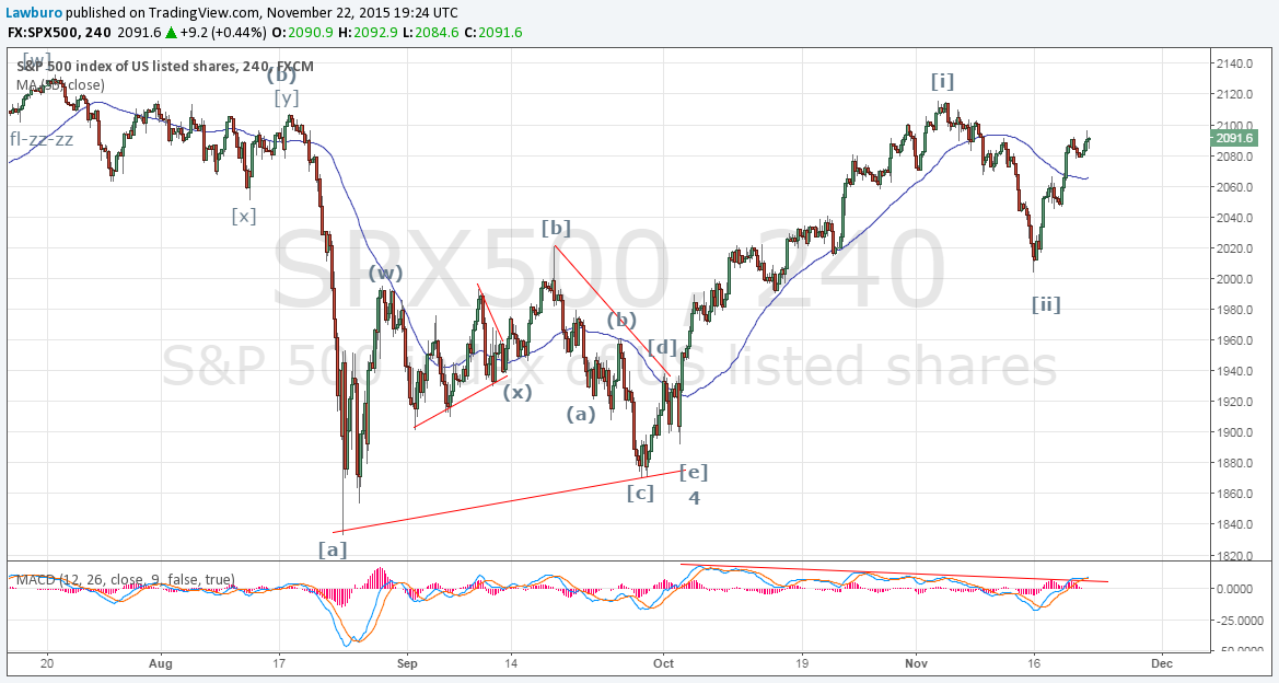 S&P H4.png